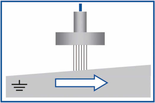 Measuring Straightness and Flatness